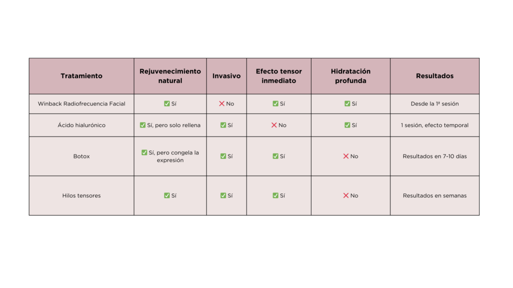 Radiofrecuencia-facial- Winback
